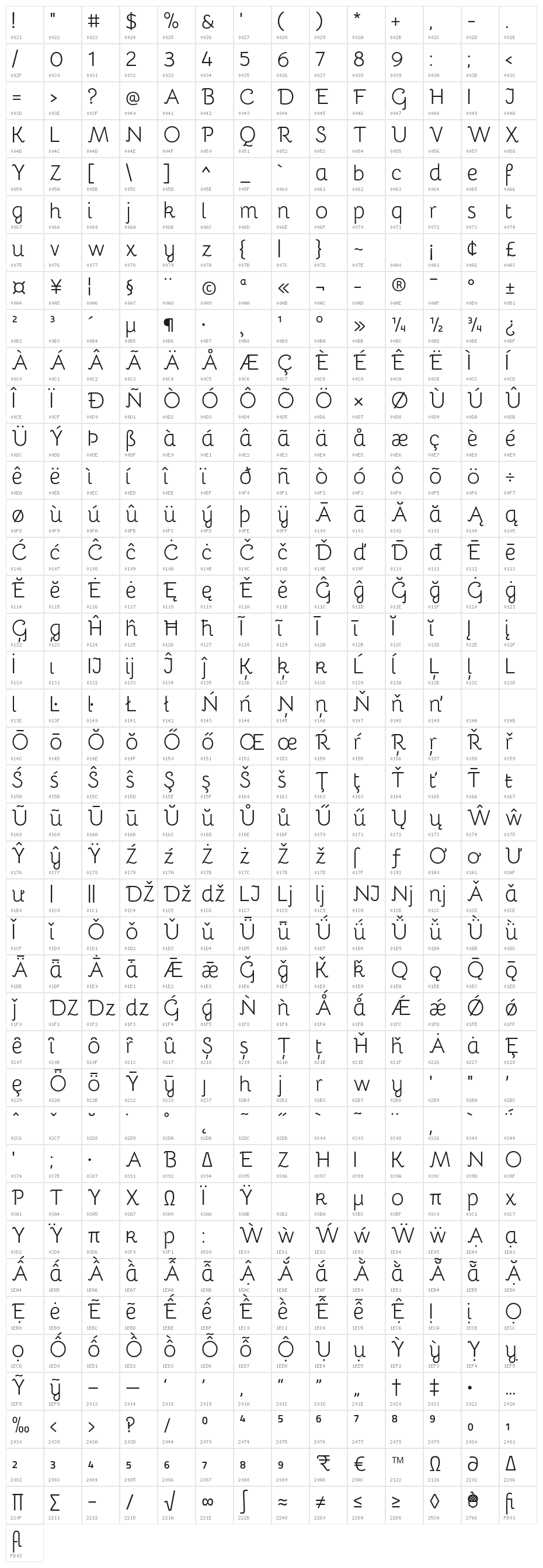 Bellota Character Map