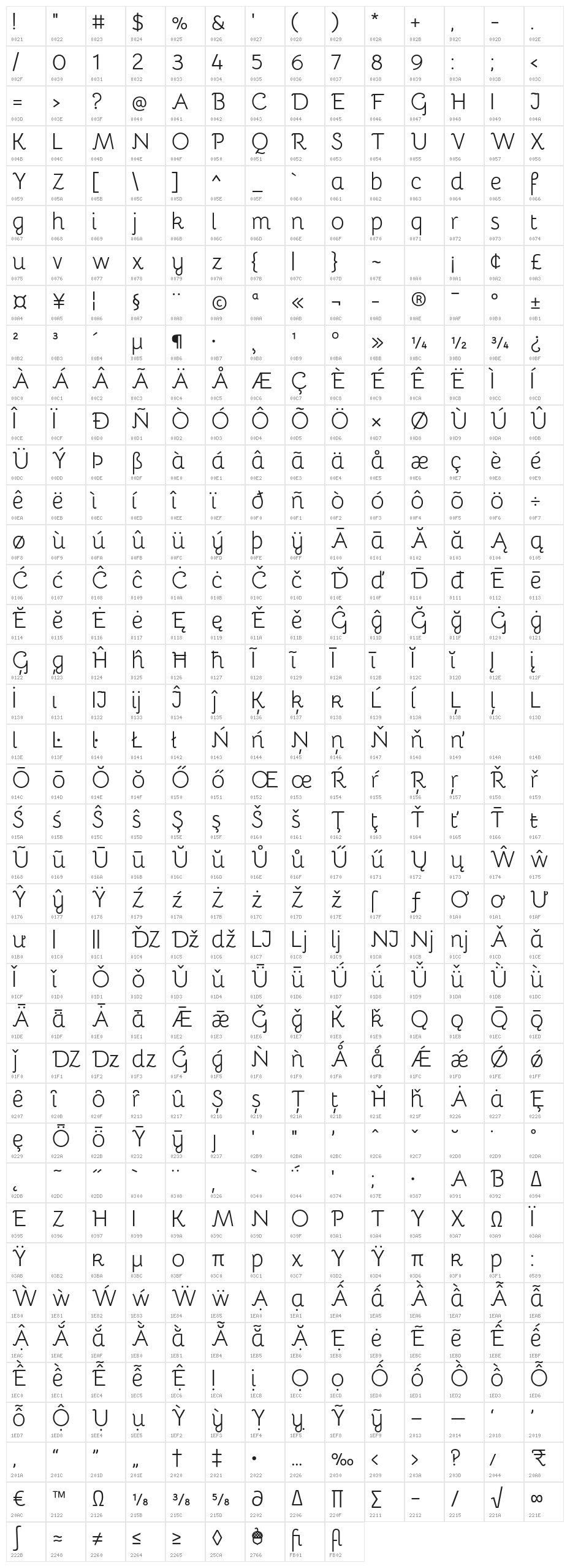 Bellota Character Map