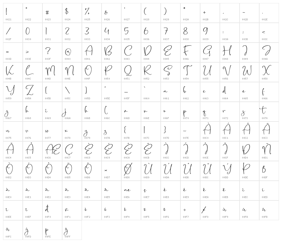 Belloty Signatone Character Map