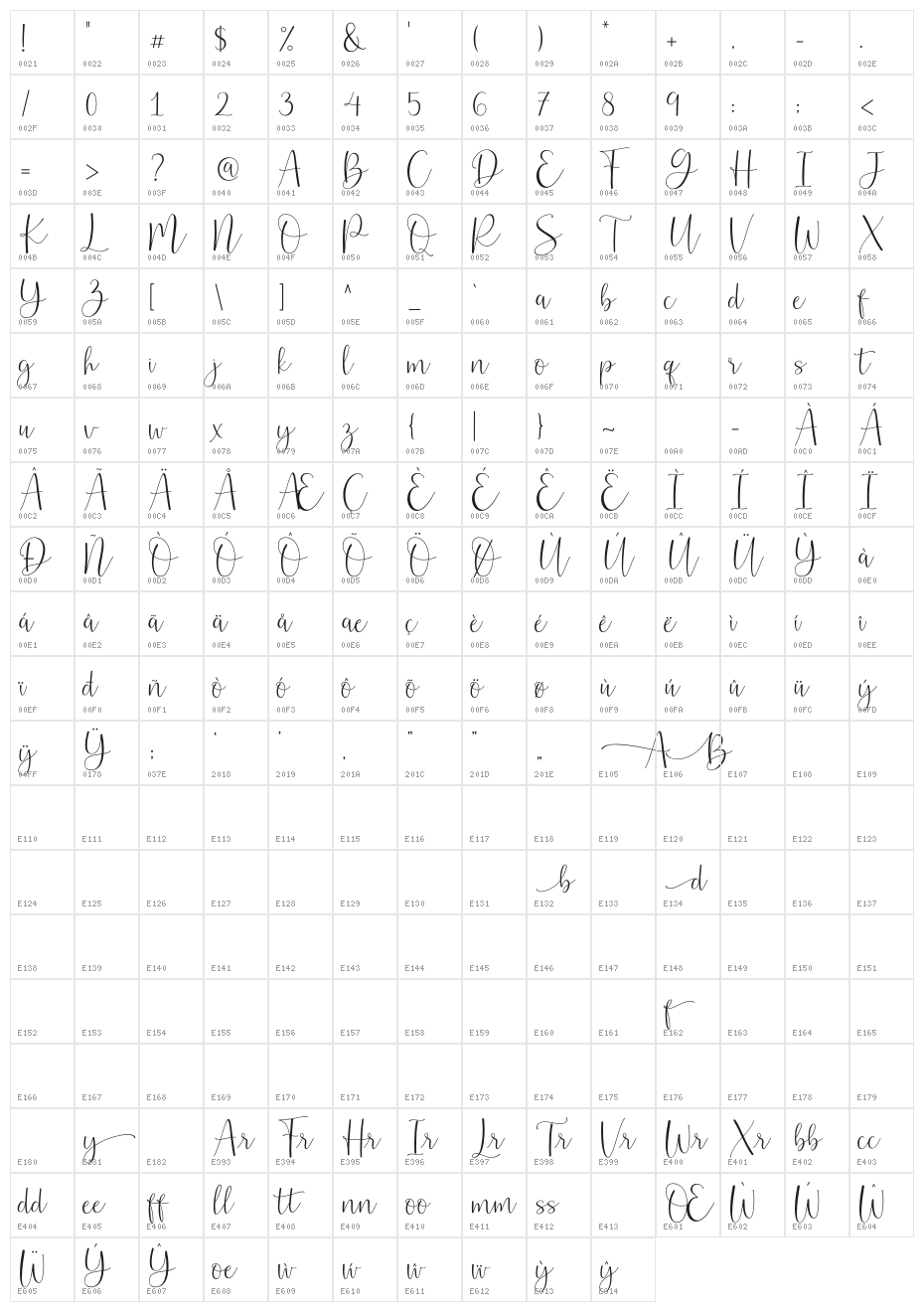 Belly Betty Character Map