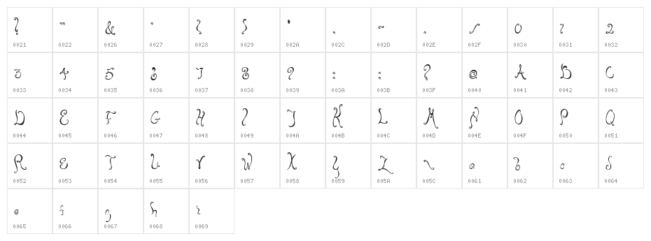 Bellyfish Character Map