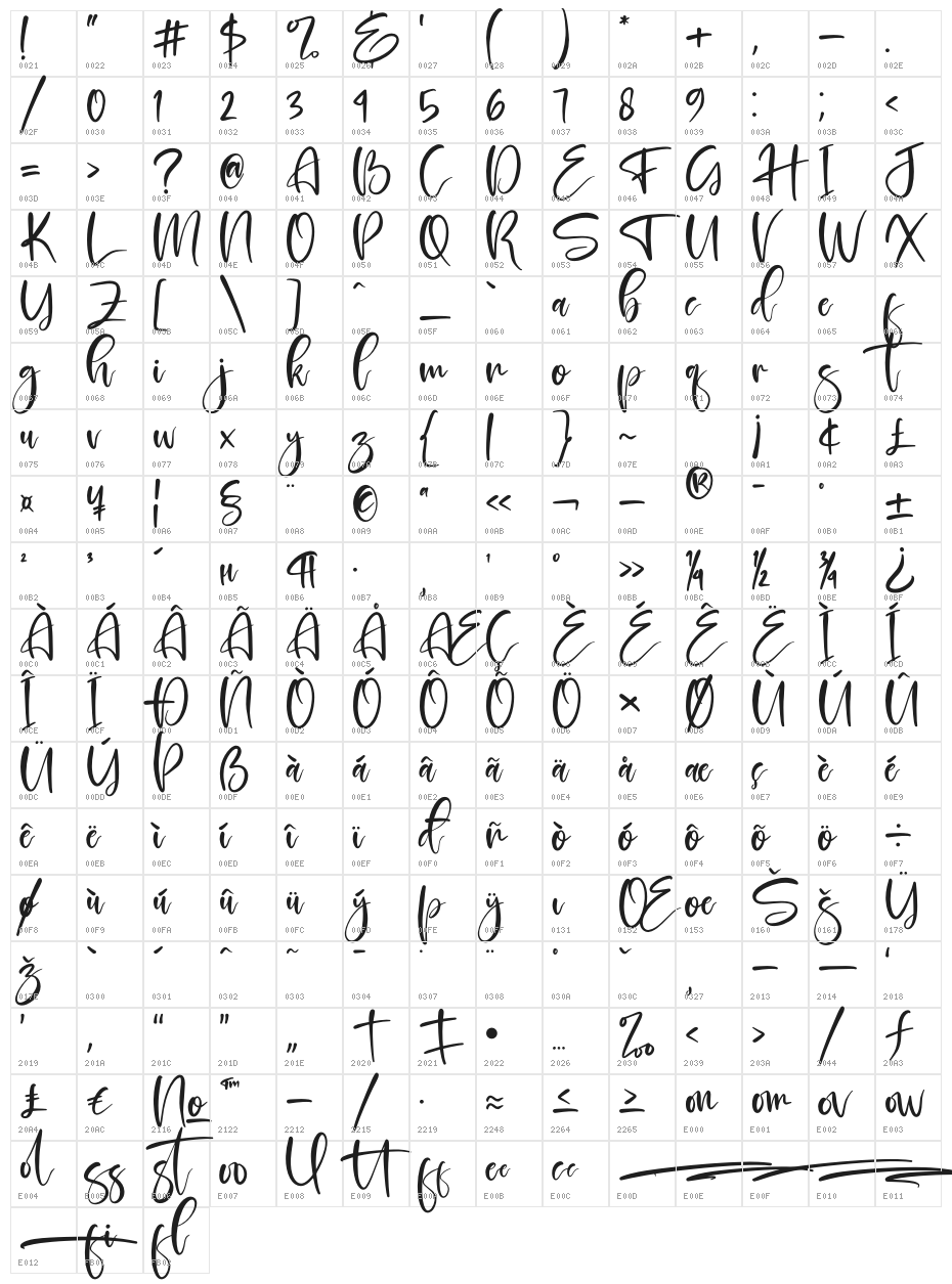 Belmondela Character Map