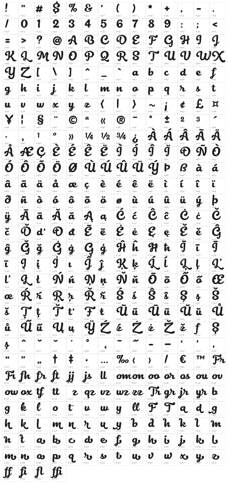 Belmonte Character Map