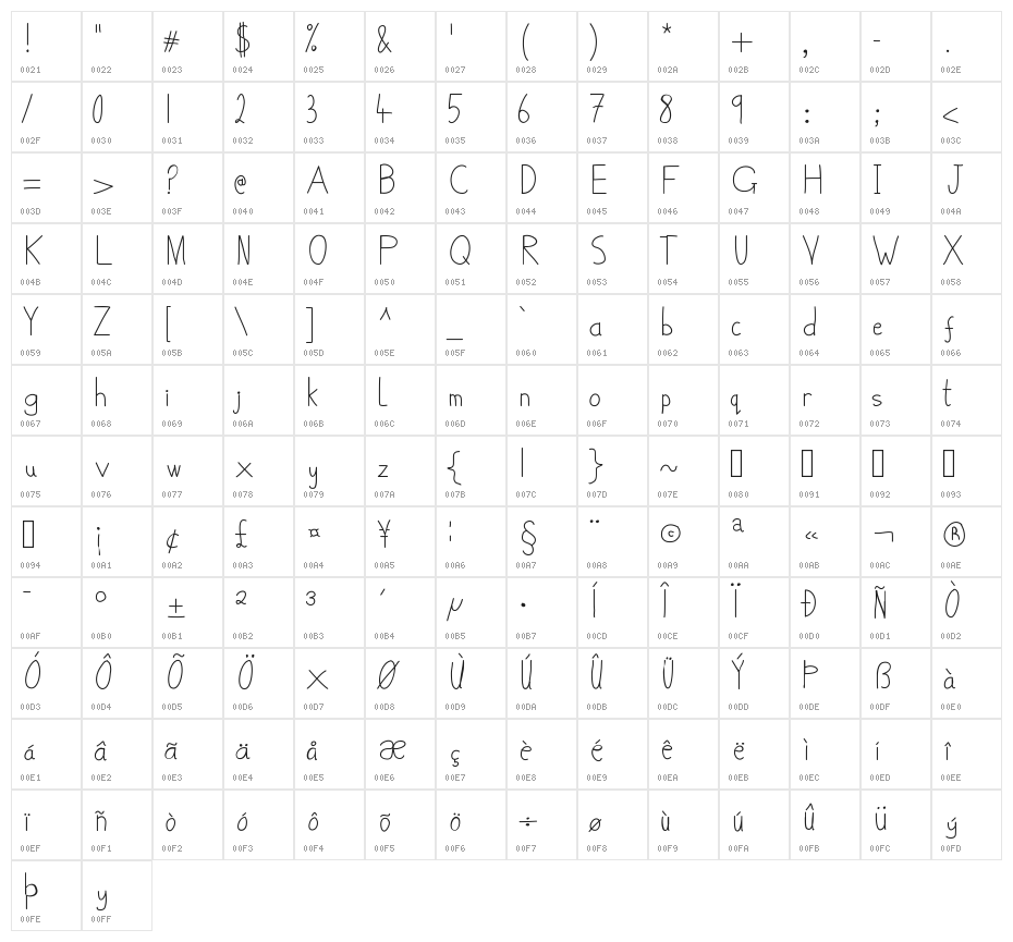 BelmulletFont Character Map