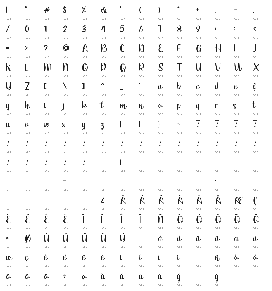 Belove Character Map