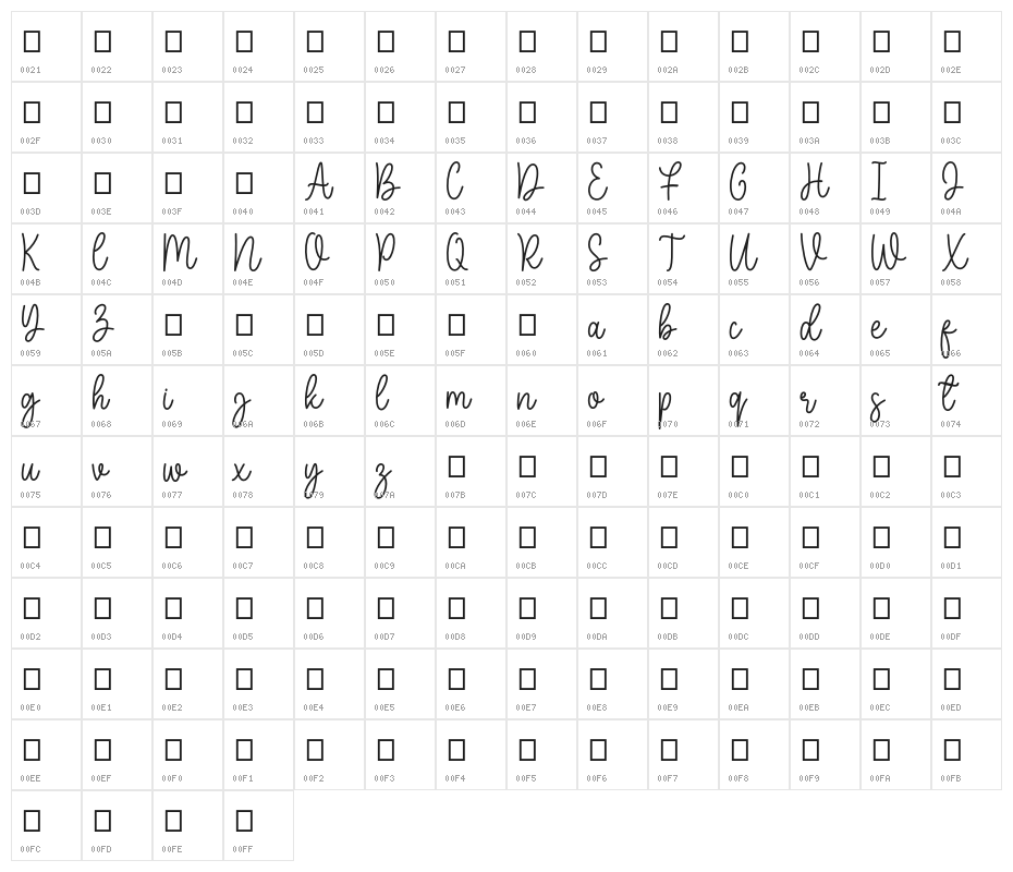 Beloved - Demo Character Map