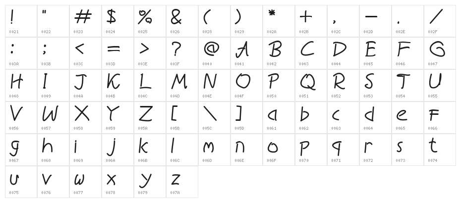 Beloved Journey Character Map