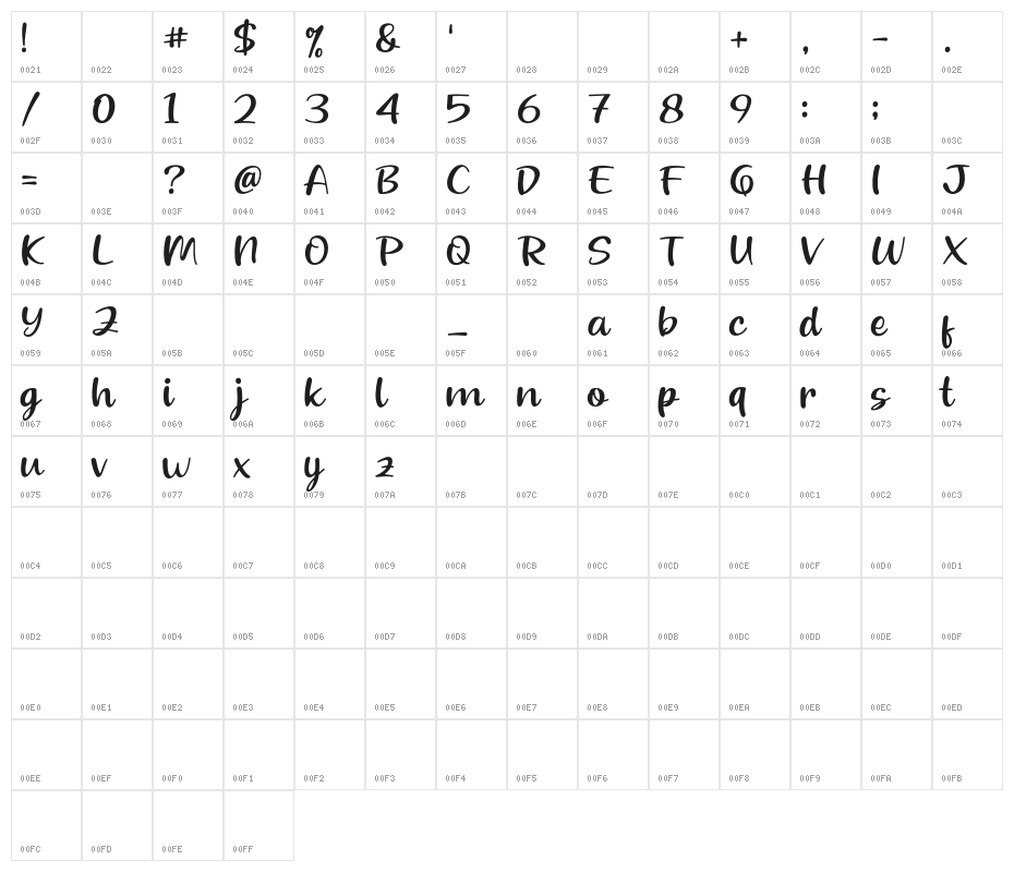 Beloved Teacher Character Map