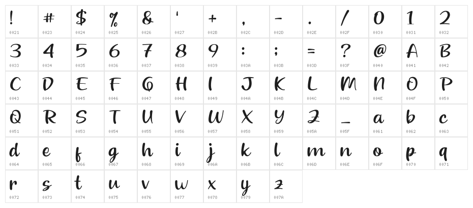 Beloved Teacher Character Map