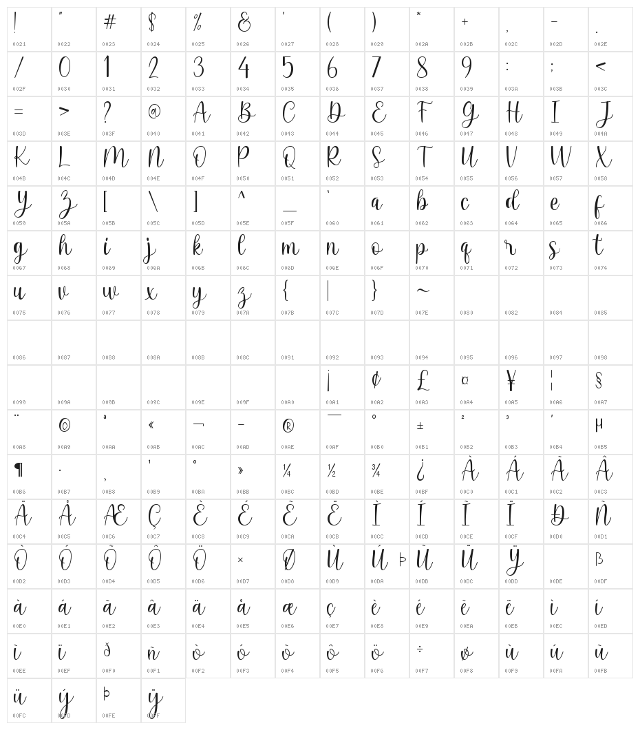 Beloving Character Map