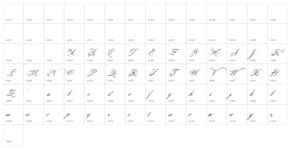 Belphebe Character Map