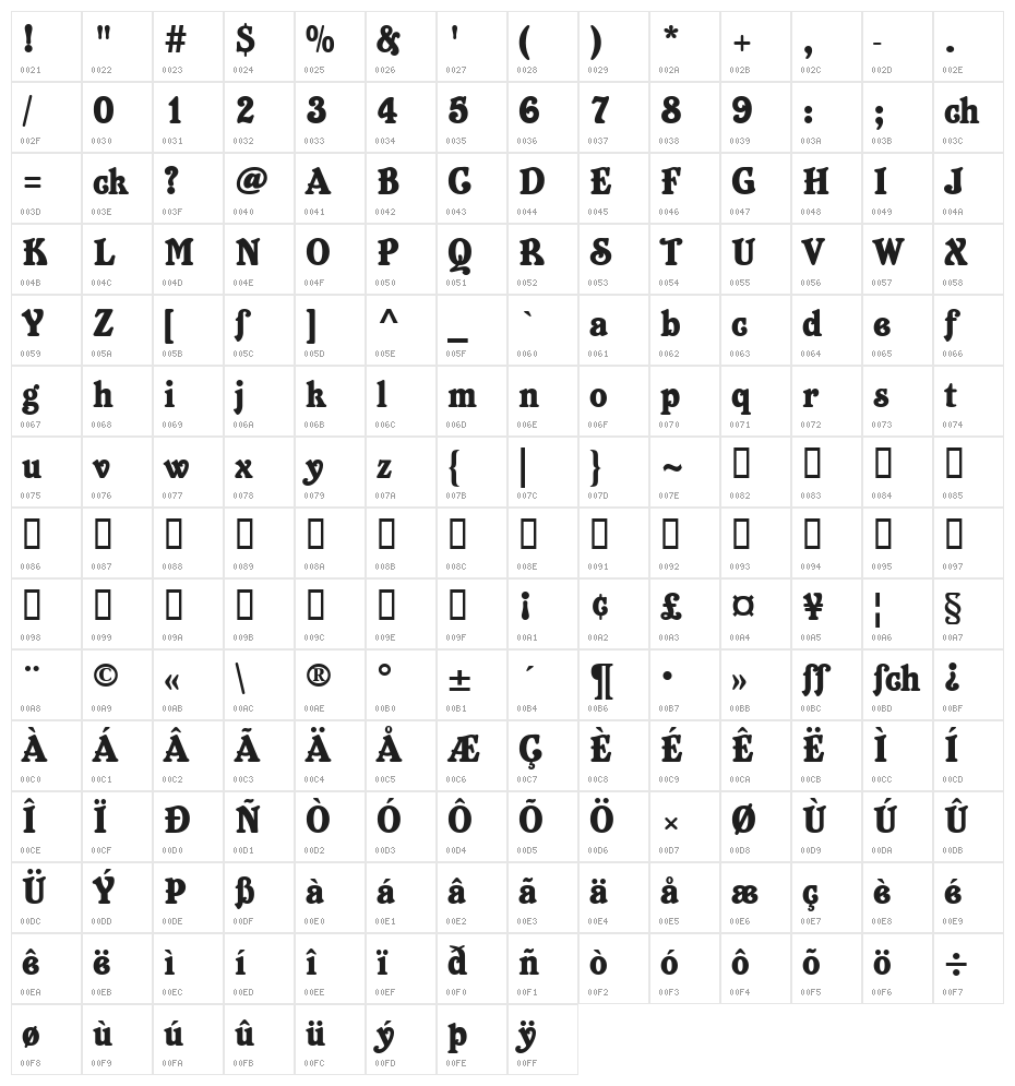 Belshaw Character Map