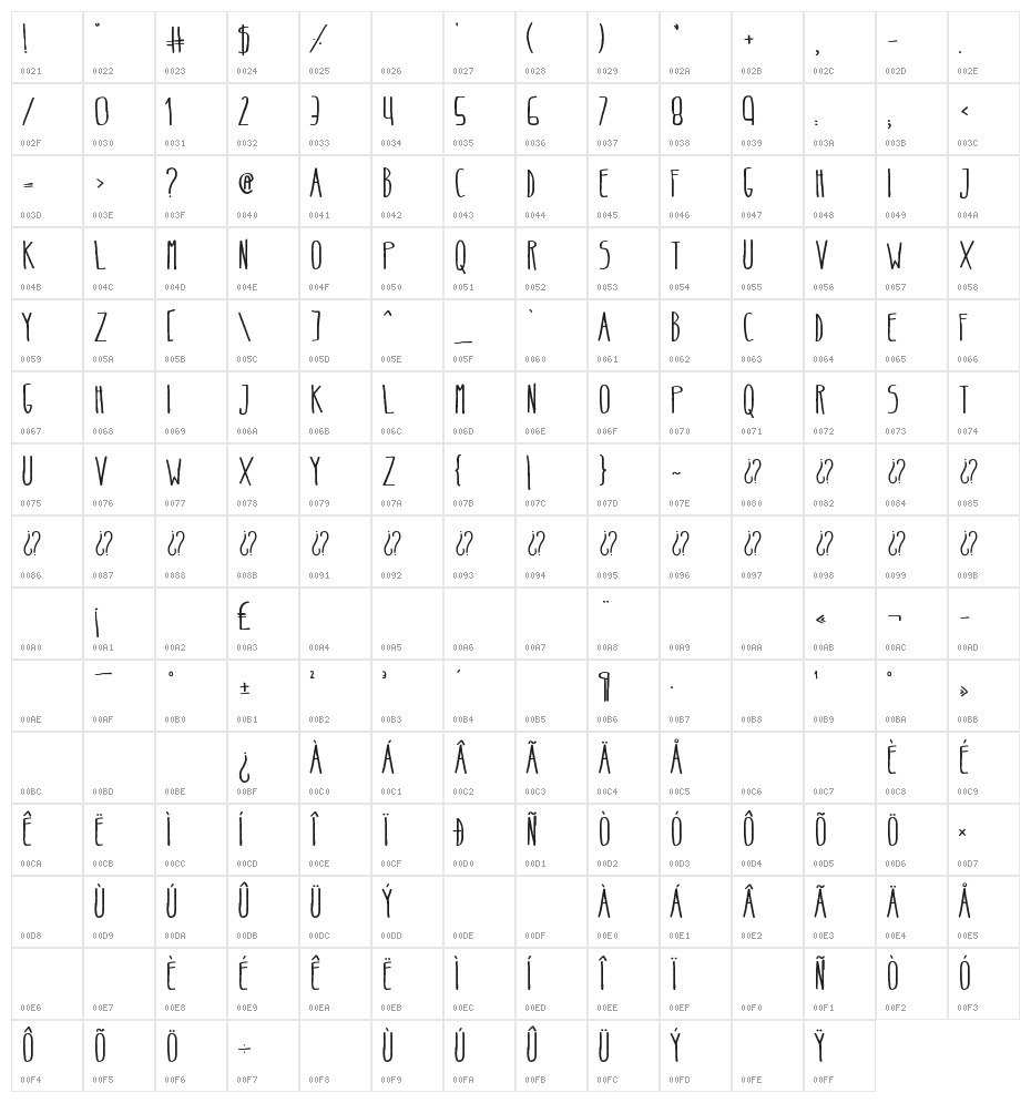 Belta Regular Character Map