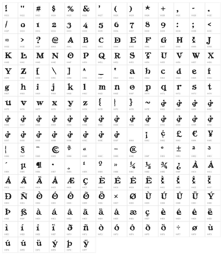 Beltane Character Map