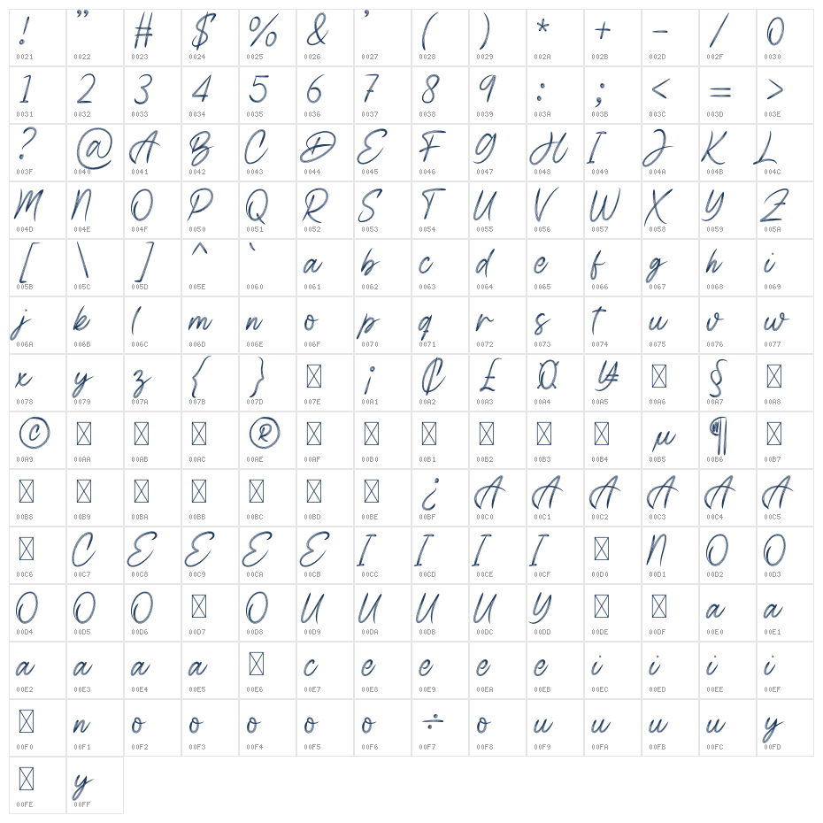Beltanira Signature Character Map