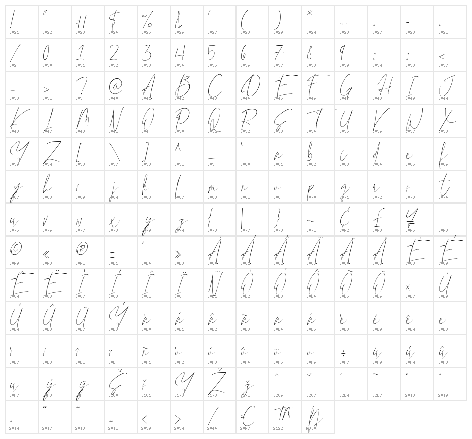 Beltra Character Map