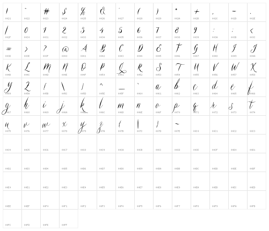 Belukar DEMO Character Map