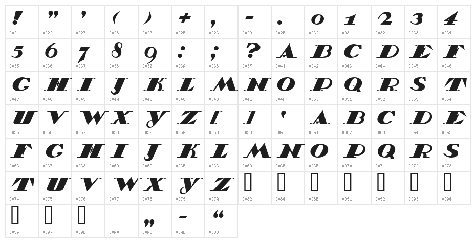 Belukha Capital Character Map