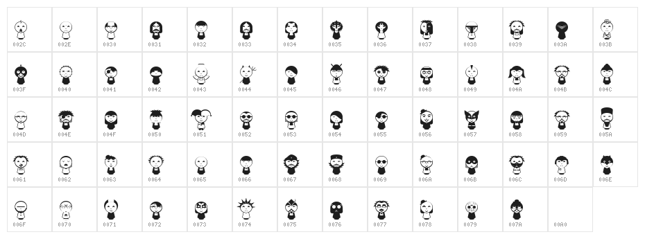 Beluz Family Character Map