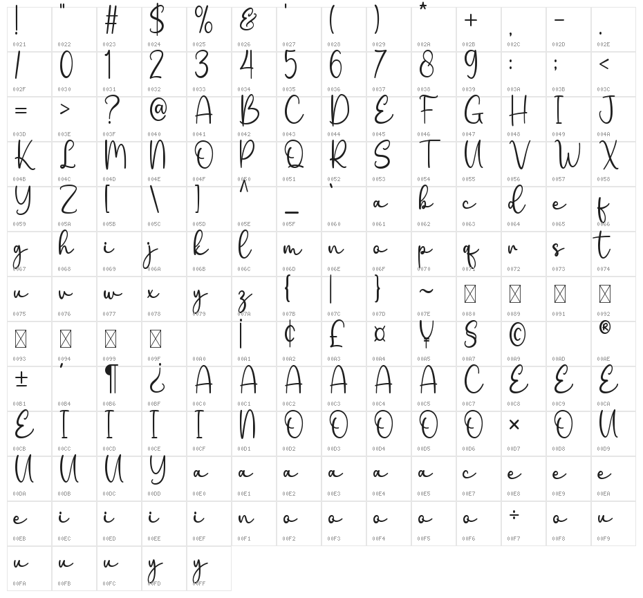 Belvina Character Map