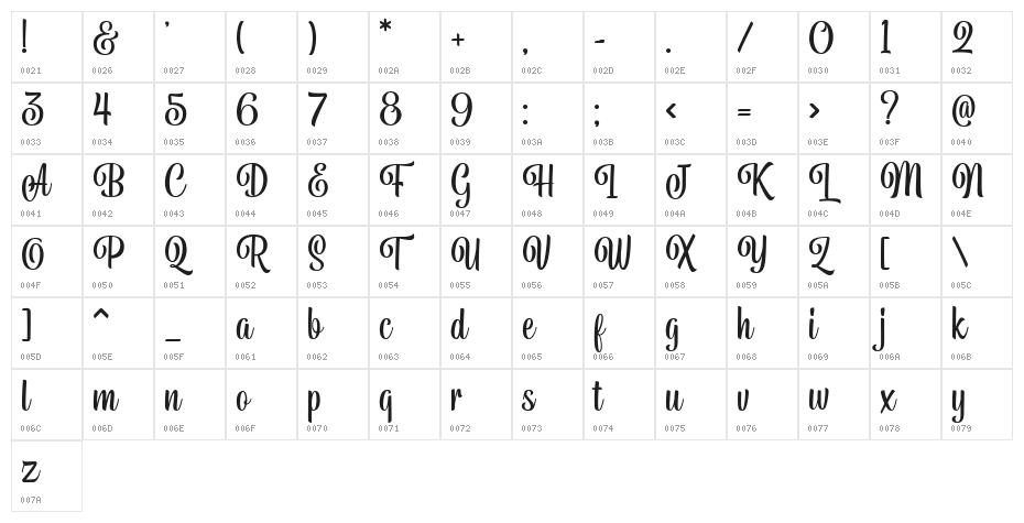 BelymonScriptDEMO Character Map