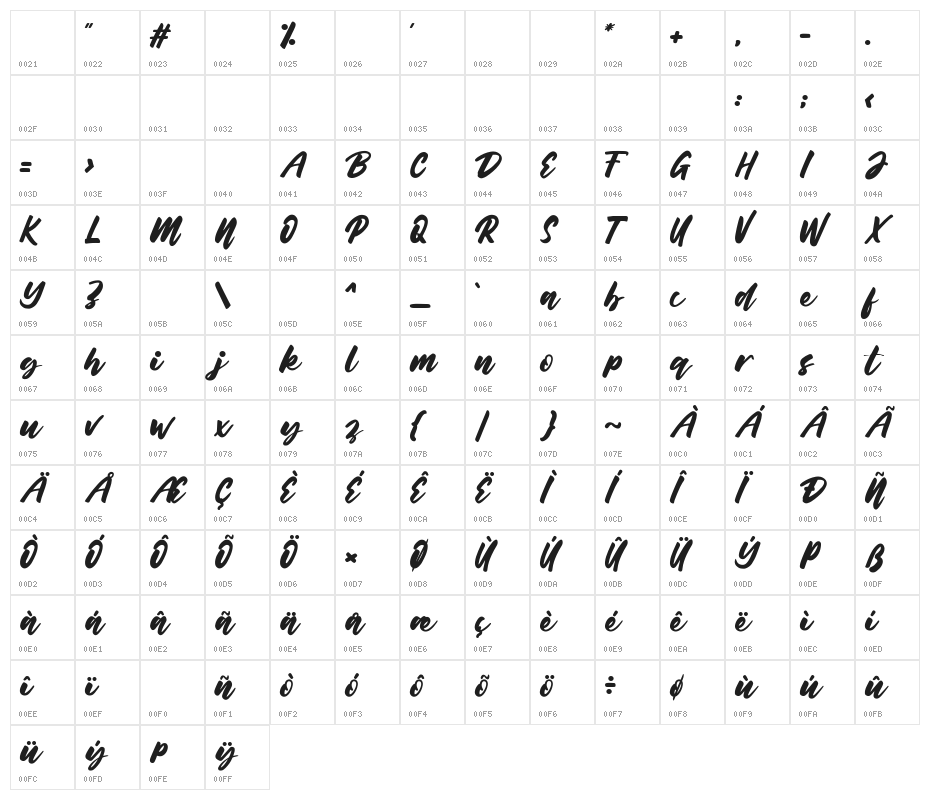 Belynda Character Map