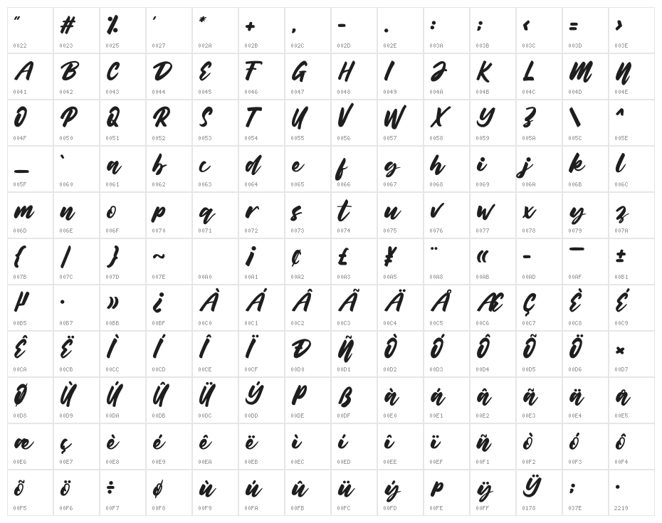 Belynda Character Map