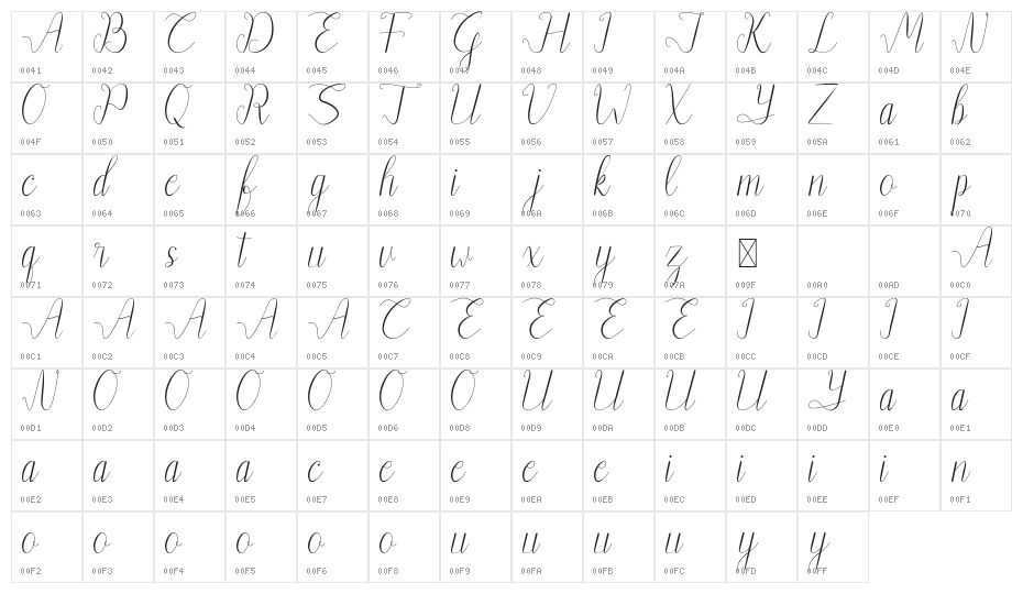 Belynti Demo Script Character Map