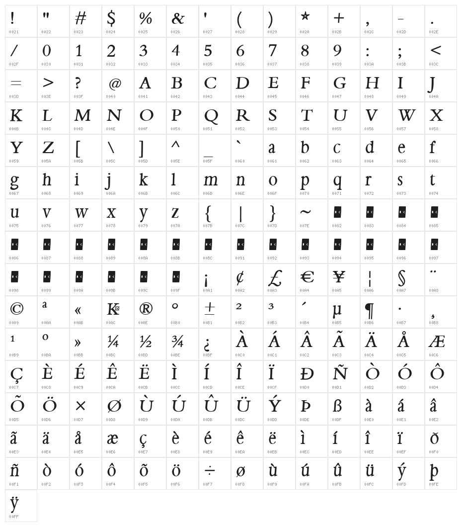 BemBolz Character Map