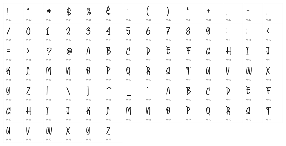 Bembies Character Map
