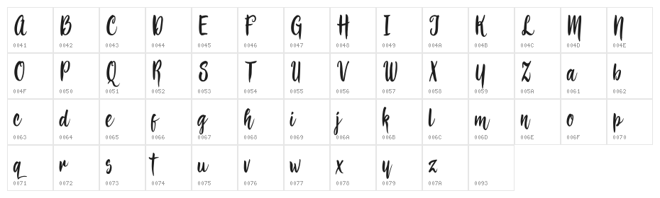Bemboza script Character Map