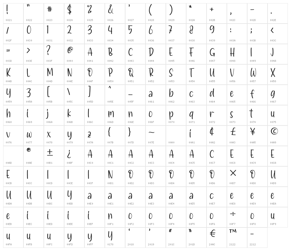 Bemoly Cute Character Map
