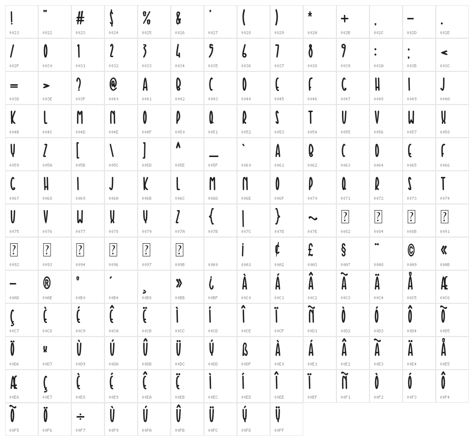 Ben Kidoz Character Map