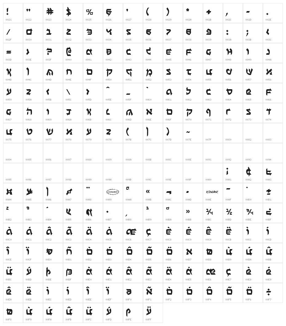 Ben-Zion Character Map