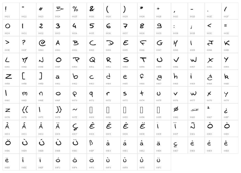 BenBrousseau Character Map