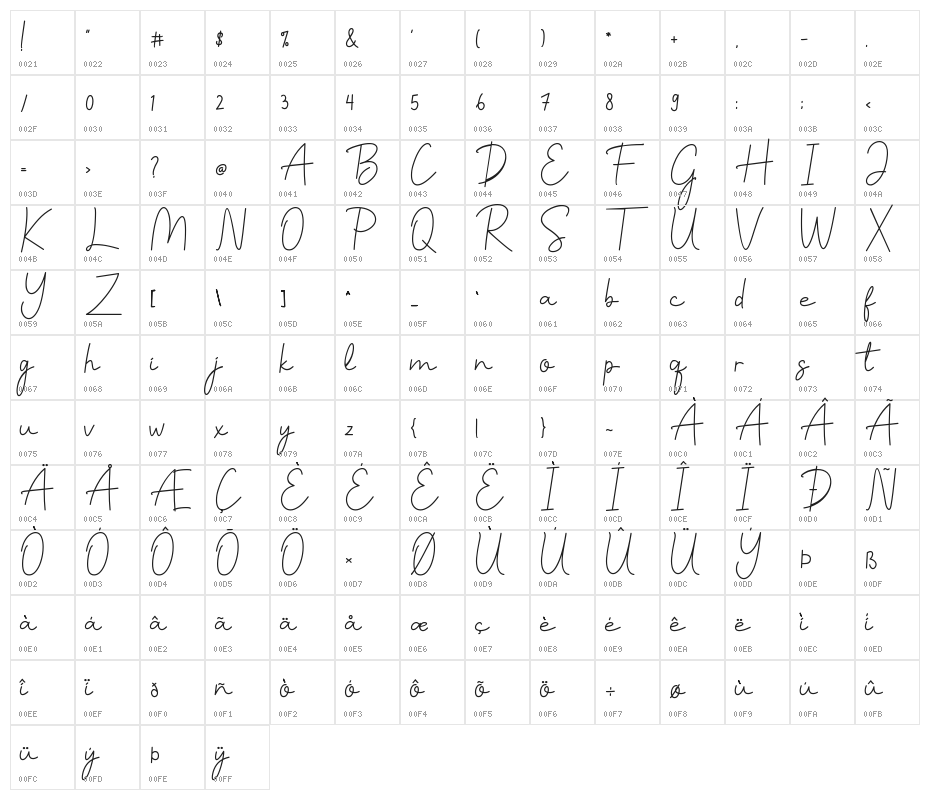 Benalla Character Map