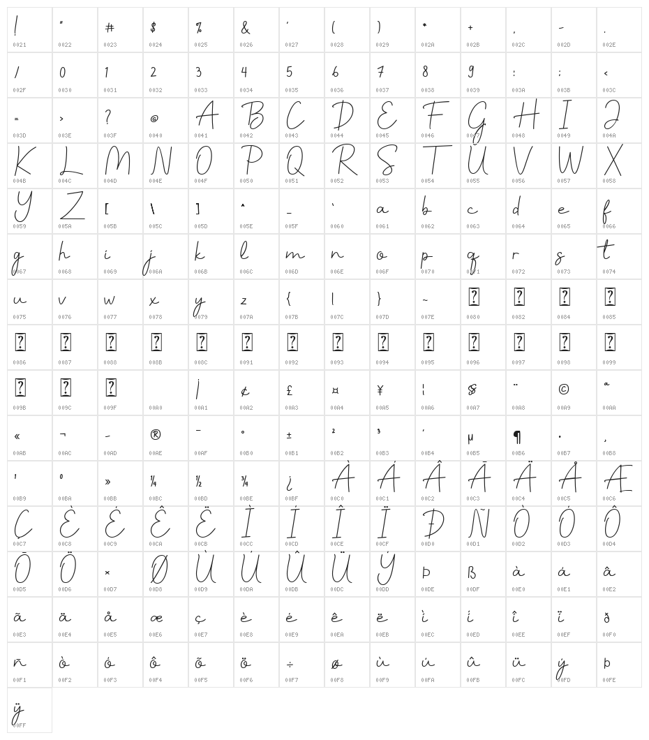 Benalla Character Map
