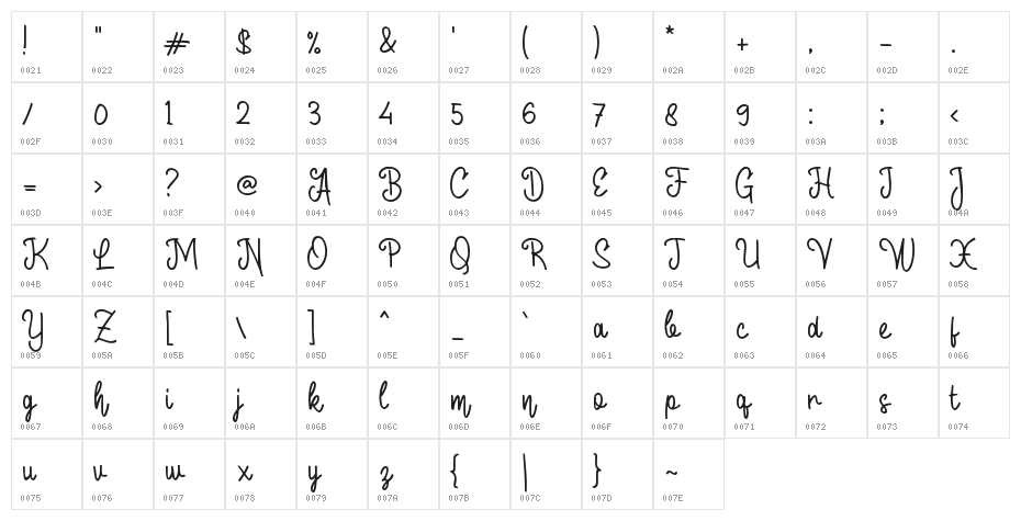 Benang Merah Character Map