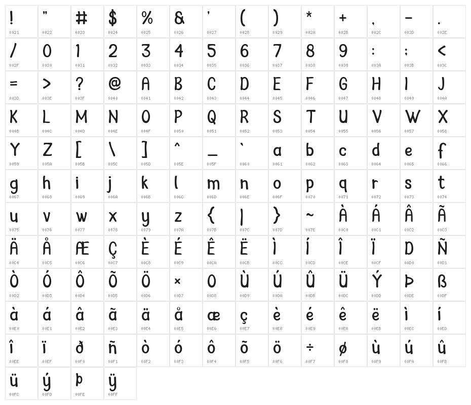 Bencoleng Character Map