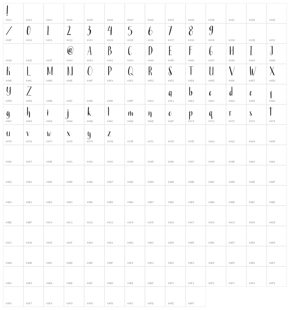 Bencoleng Character Map