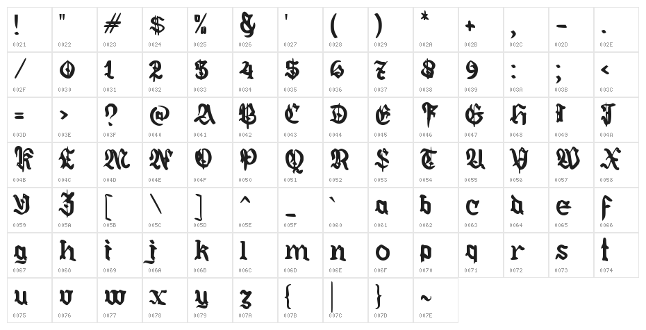 Bendahara Character Map
