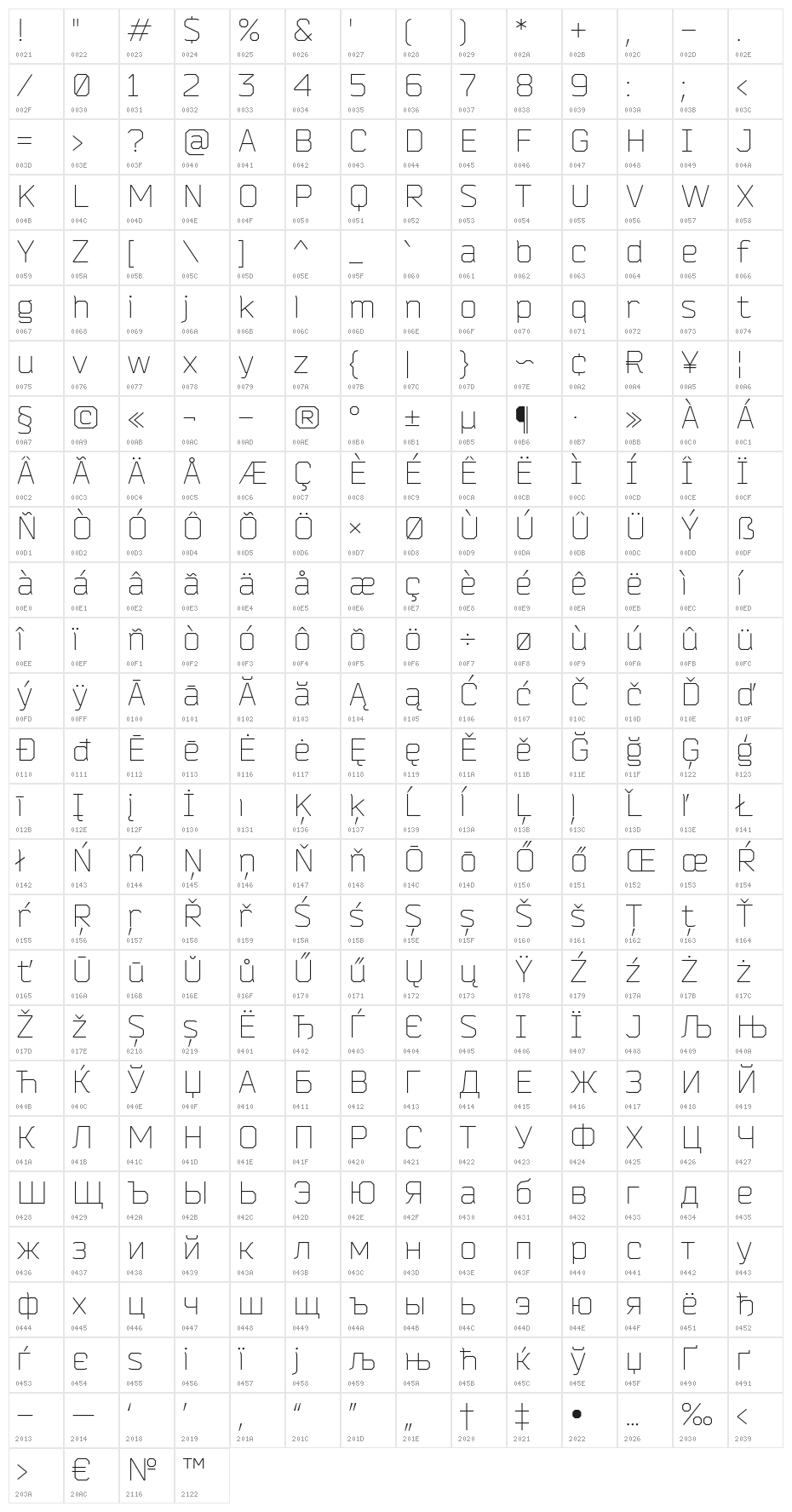 Bender-Light Character Map