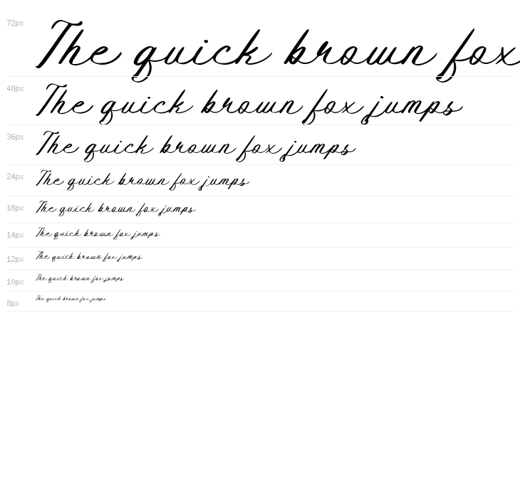 Bendhigola Script Waterfall