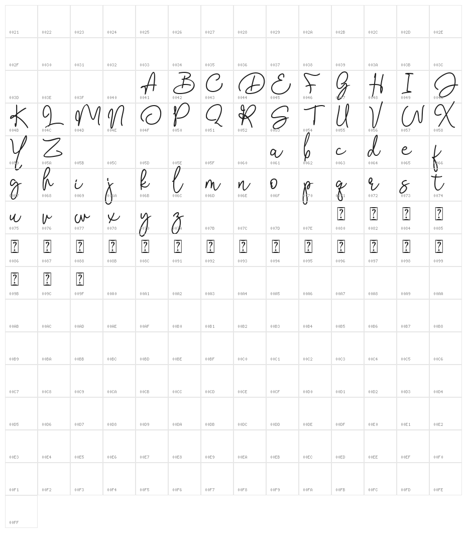 Bendina Sambat Character Map