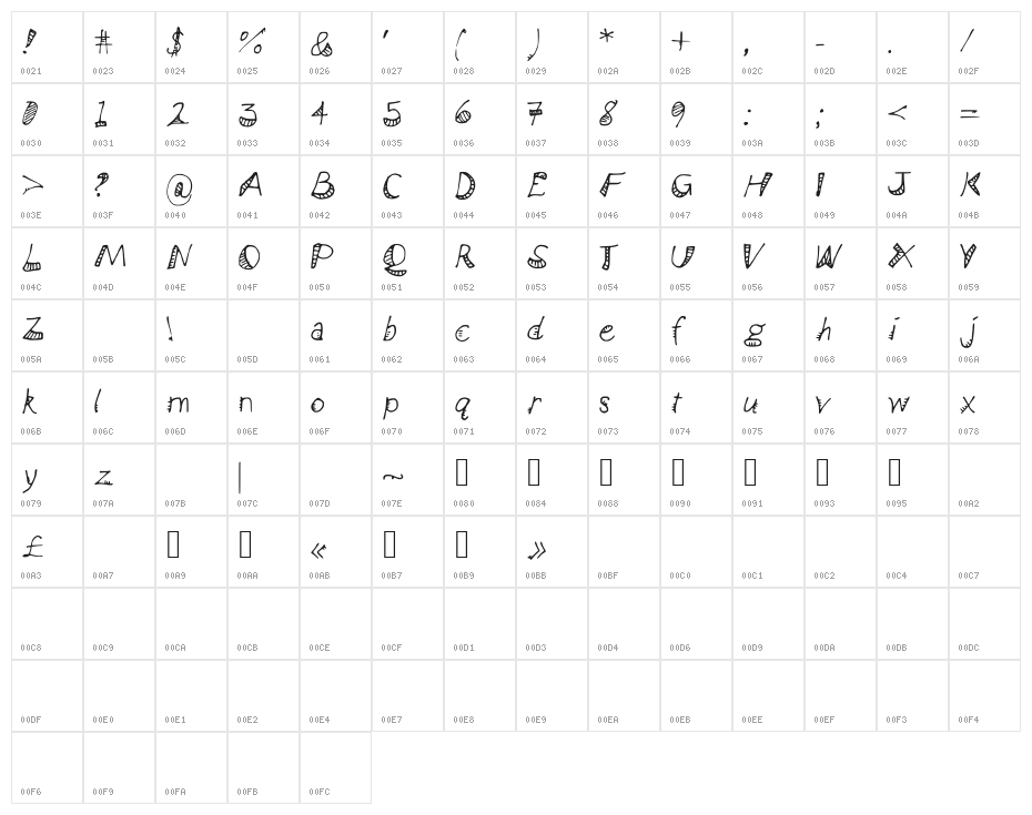 BendyRulers Character Map