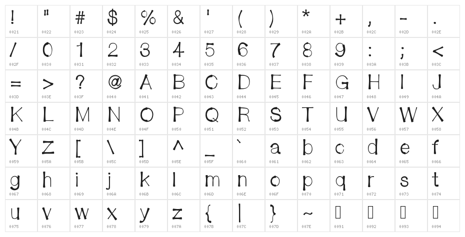 BendyStraw Character Map