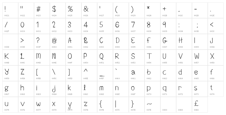 Beneath Your Beautiful Bold Character Map