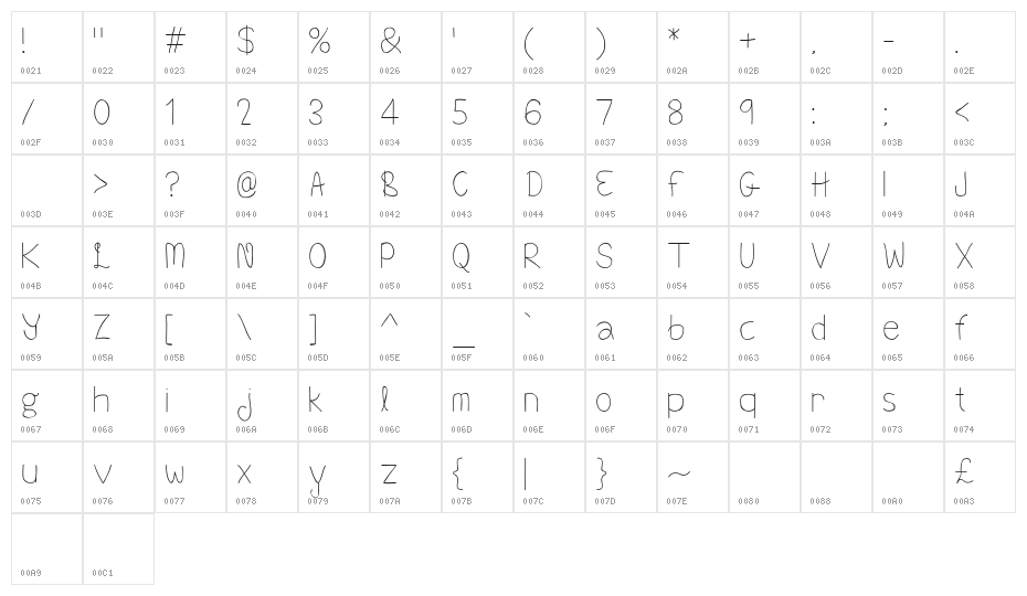 Beneath Your Beautiful Character Map