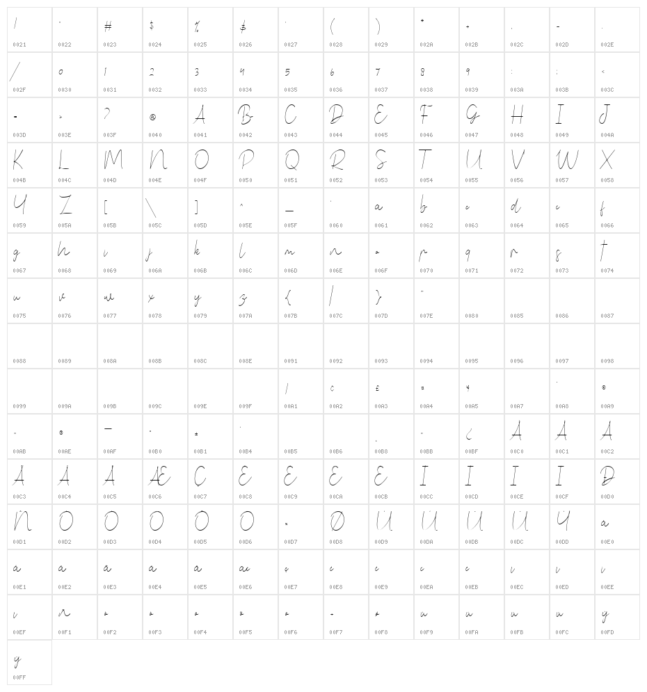 Benedela Signature Character Map