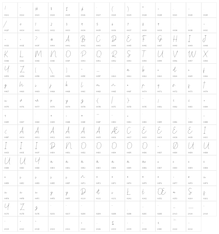BenedelaSignature Character Map